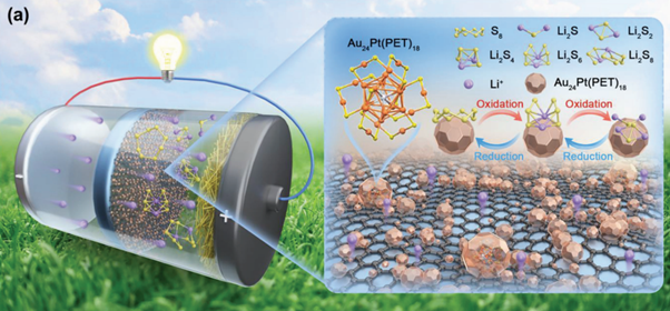 Revolutionizing Energy Storage: Metal Nanoclusters for Stable Lithium-Sulfur Batteries