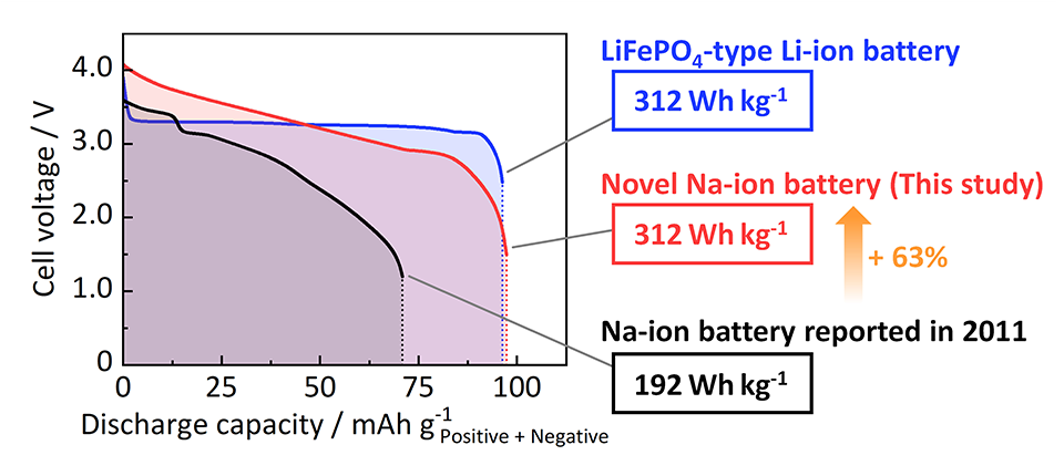 Template for Success: Shaping Hard Carbon Electrodes for Next-Generation Batteries