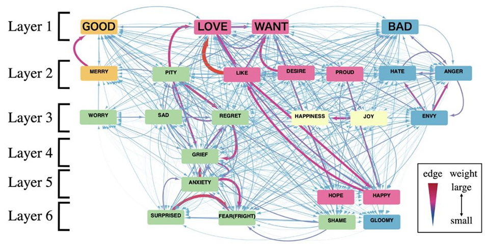 New Study Unveils Emotional Hubs that Exist Across Languages