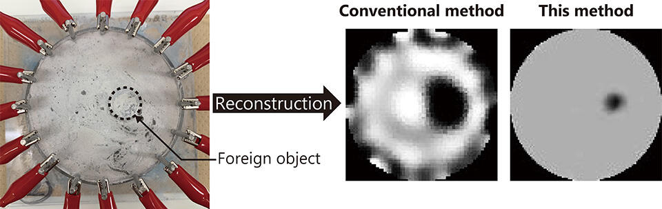 Hybrid Machine Learning Method Boosts Resolution of Electrical Impedance Tomography for Structural Imaging