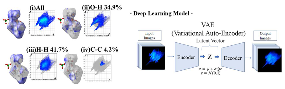Deep Learning Reveals Molecular Secrets of Explosive Perchlorate Salts