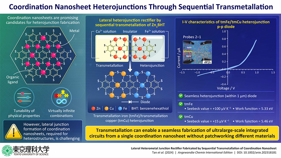 A New "Metal Swap" Method for Creating Lateral Heterostructures of 2D Materials