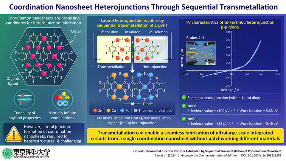 A New "Metal Swap" Method for Creating Lateral Heterostructures of 2D Materials 