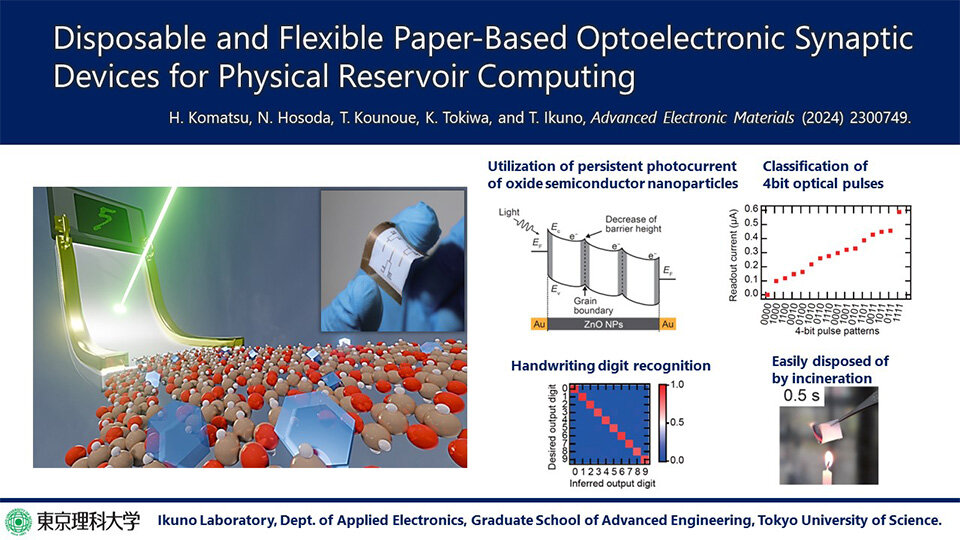 Flexible Artificial Intelligence Optoelectronic Sensors Towards Health Monitoring 