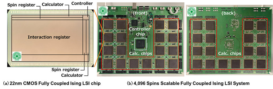 Scalable, fully-coupled annealing processor with 4096 spins accelerates problem-solving