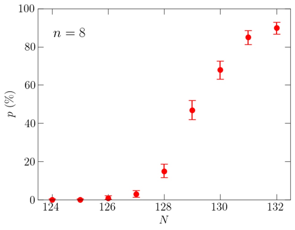 Developed Compiler Acceleration Technology for Quantum Computers- Probabilistic method reduces optimal gate sequence search time by orders of magnitude -
