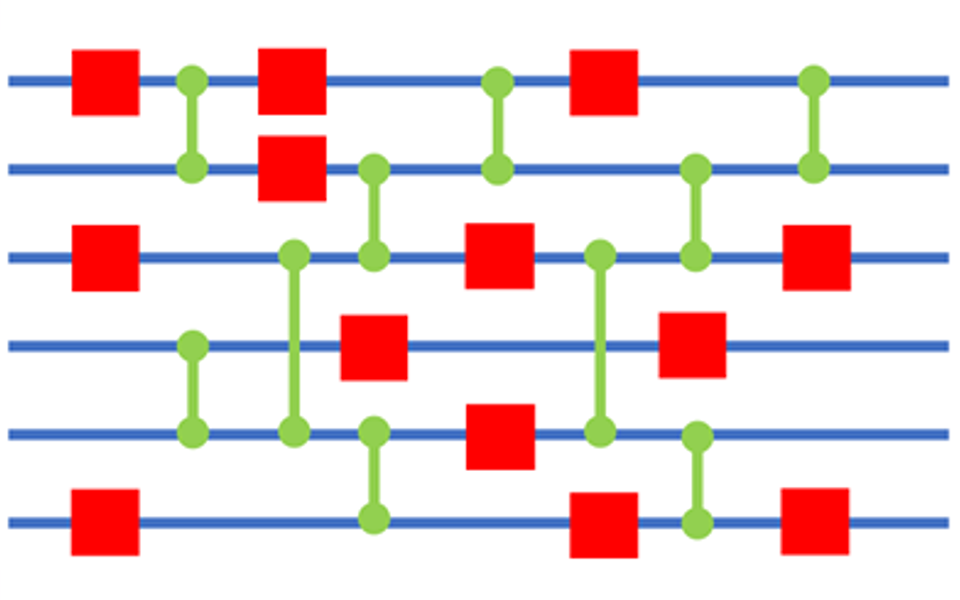 Developed Compiler Acceleration Technology for Quantum Computers- Probabilistic method reduces optimal gate sequence search time by orders of magnitude -