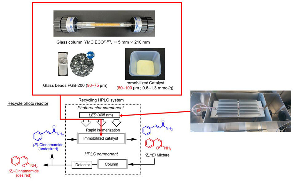 Breakthrough in Z-Alkene Synthesis: Scientists Develop Efficient and Sustainable Method