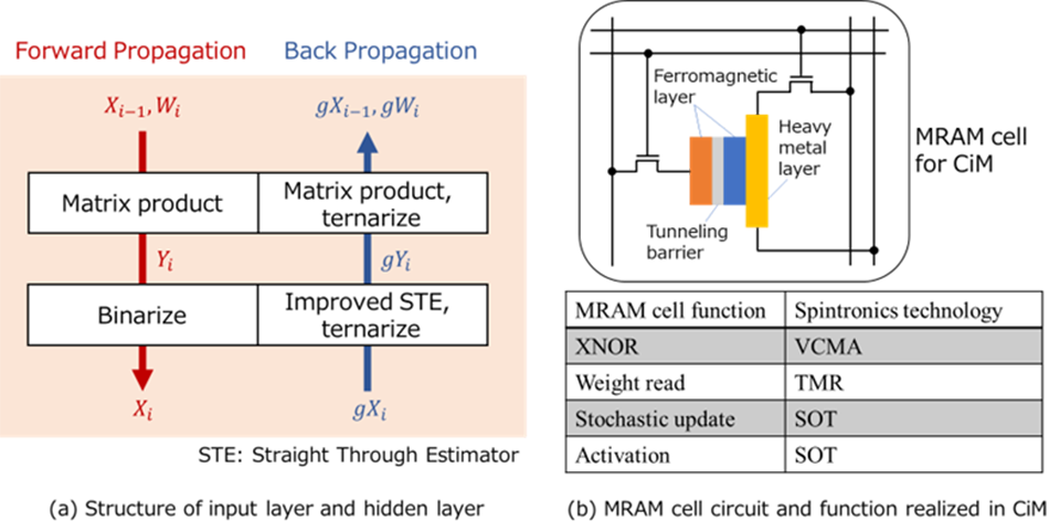 Towards Implementing Neural Networks on Edge IoT Devices