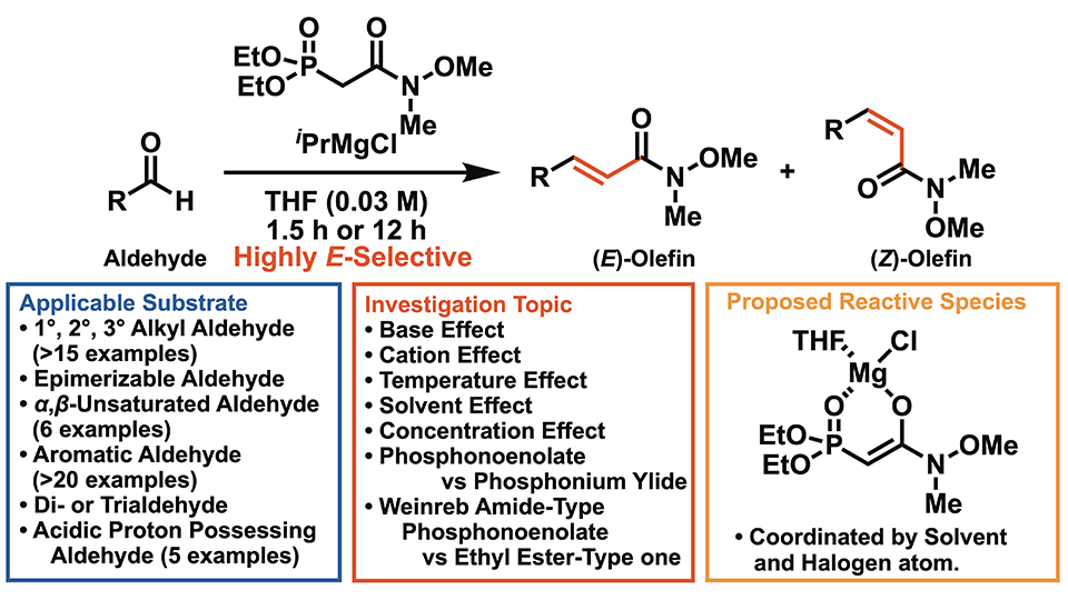 A New Method for Efficient Synthesis of Anti-Cancer Drugs