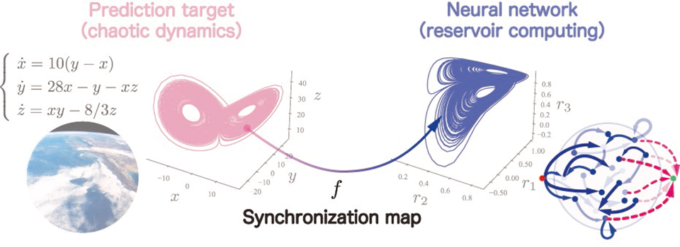 Synchronization in Neural Nets: Mathematical Insight into Neuron Readout Drives Significant Improvements in Prediction Accuracy