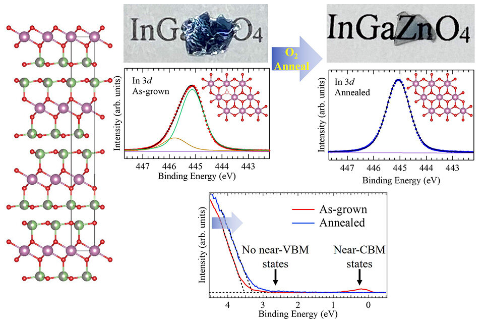 First Look at Defects in Single-Crystal Indium Gallium Zinc Oxide Could Fix Persistent Display Instability