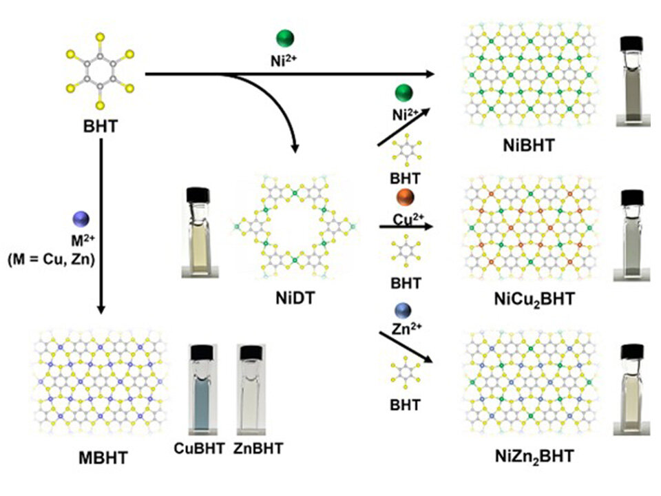 Inking Heterometallic Nanosheets: A Scalable Breakthrough for Coating, Electronics, and Electrocatalyst Applications
