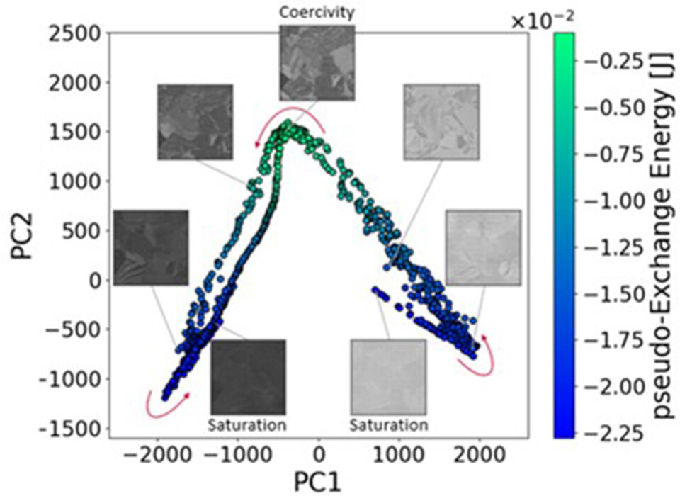 Novel Feature-Extended Analysis Unlocks the Origin of Energy Loss in Electrical Steel