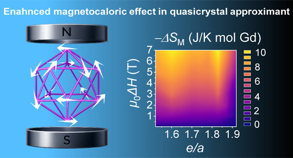 New Material Design Strategy Unlocks Magnetic Tunability in Quasicrystal Approximants