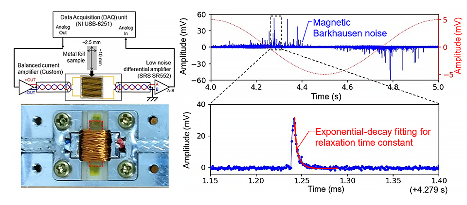 New Barkhausen Noise Measurement System Unlocks Key to Efficient Power Electronics