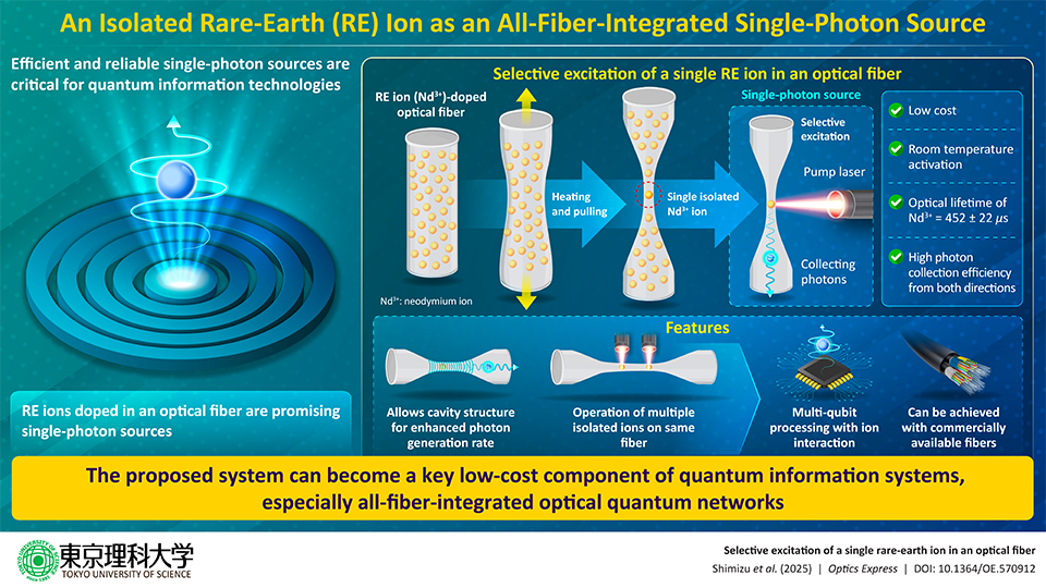 New Low-Cost, Efficient Single-Photon Source for Powering Future Quantum Internet