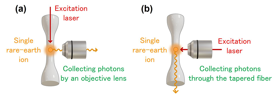 New Low-Cost, Efficient Single-Photon Source for Powering Future Quantum Internet