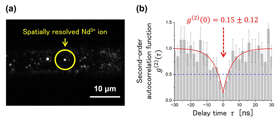 New Low-Cost, Efficient Single-Photon Source for Powering Future Quantum Internet