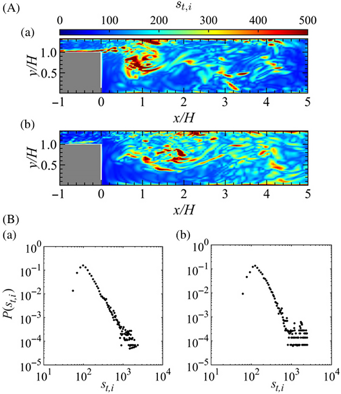 reakthrough Method to Tame Combustion Instability Using Complex Networks