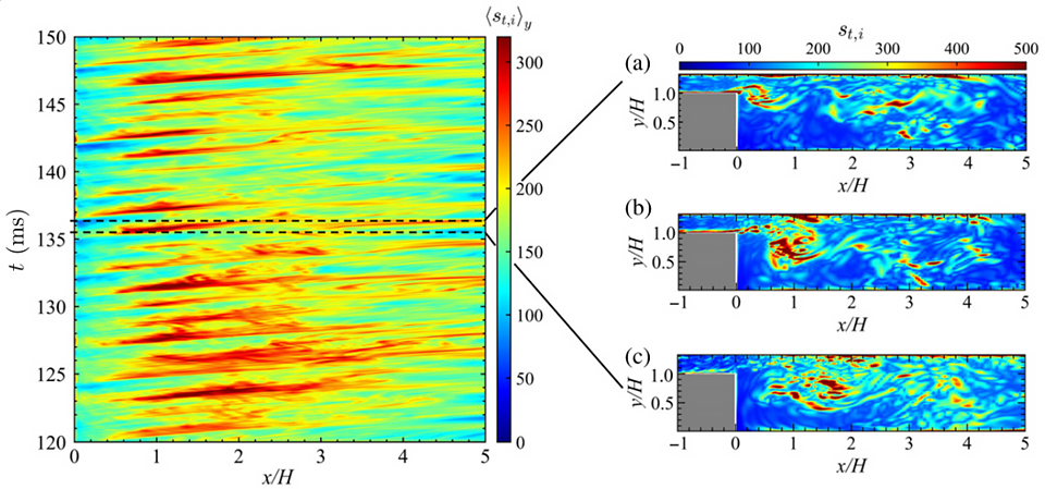 reakthrough Method to Tame Combustion Instability Using Complex Networks