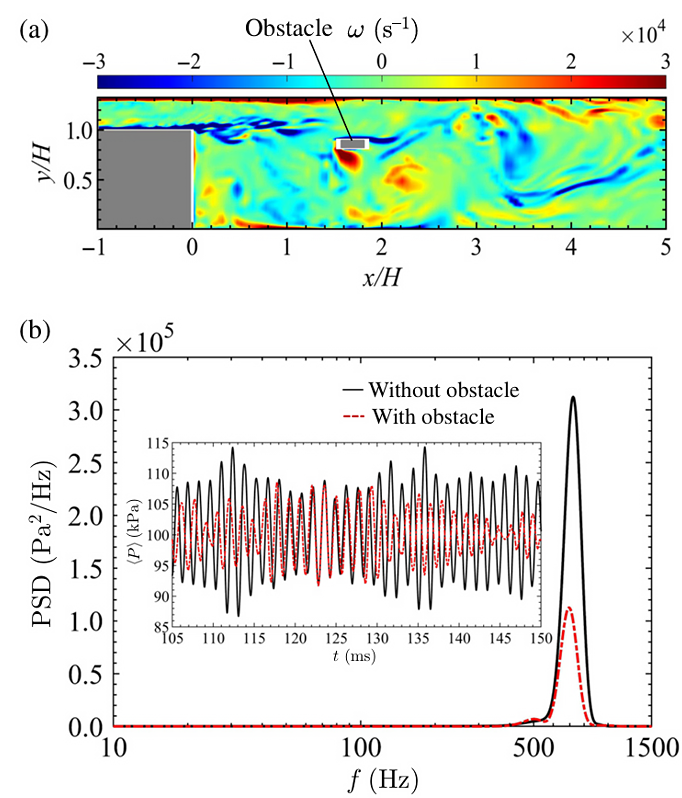 reakthrough Method to Tame Combustion Instability Using Complex Networks