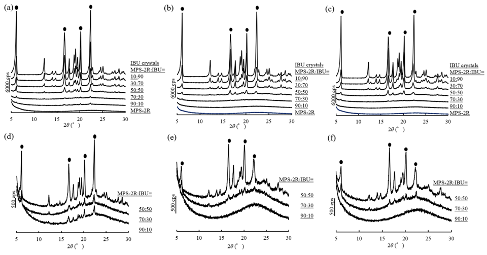Improving Drug Solubility Using Porous Carrier Substances