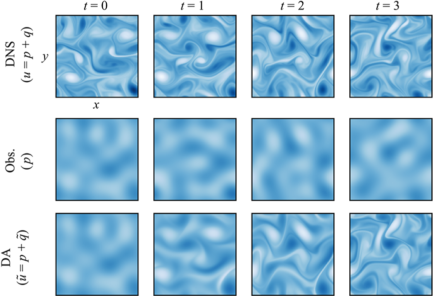 Seeing the Whole from a Part: Revealing Hidden Turbulent Structures from Limited Observations and Equations