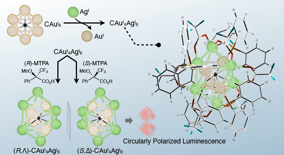 Proposed asymmetric synthesis approach