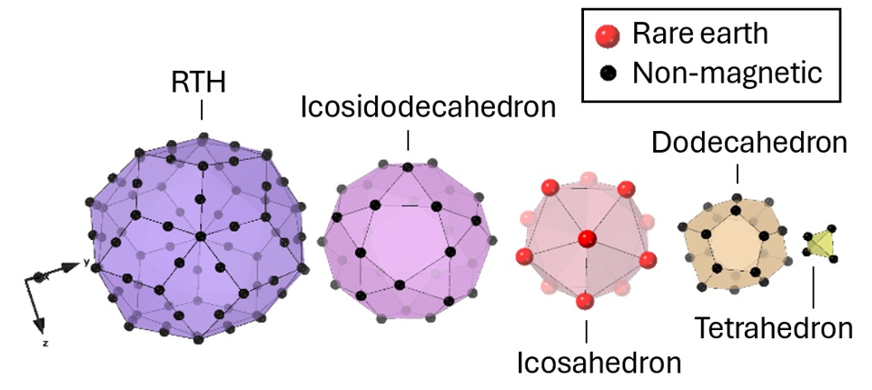 Nested atomic structure of a Tsai-type cluster