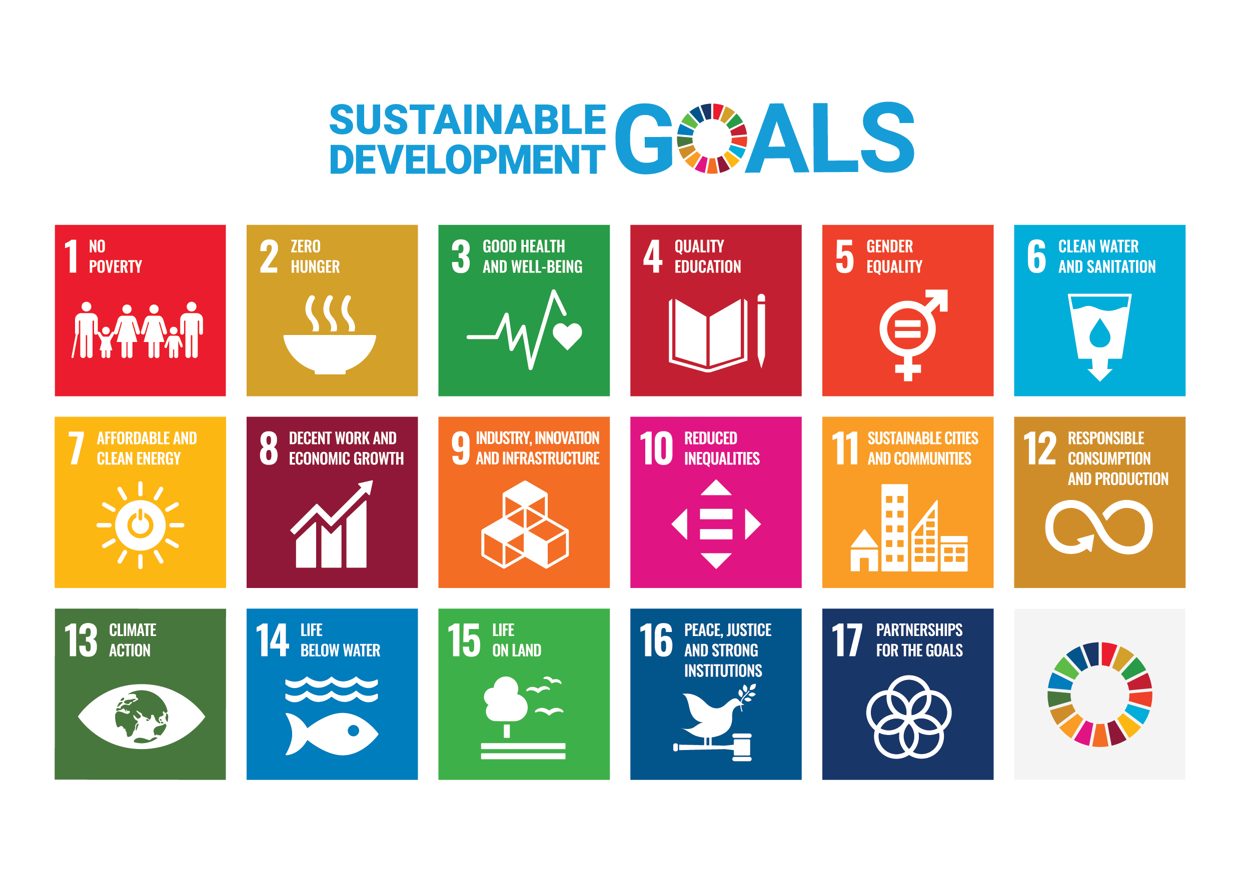 SDGs-Goals12