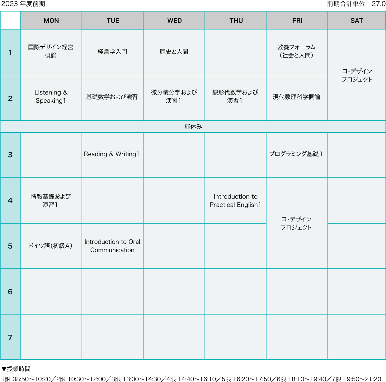 2023年度前期 前期合計単位27.0