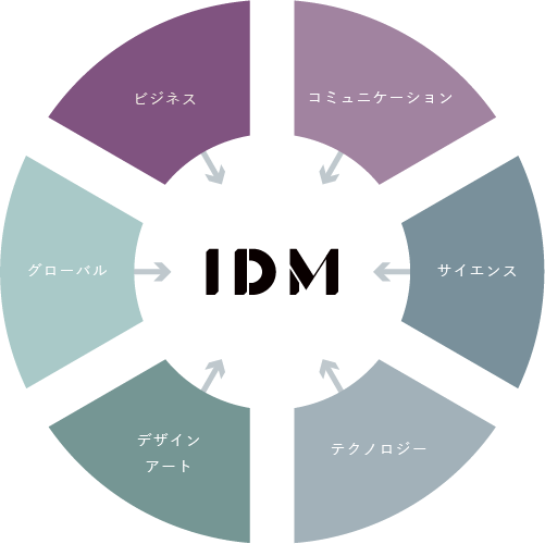 求める学生像