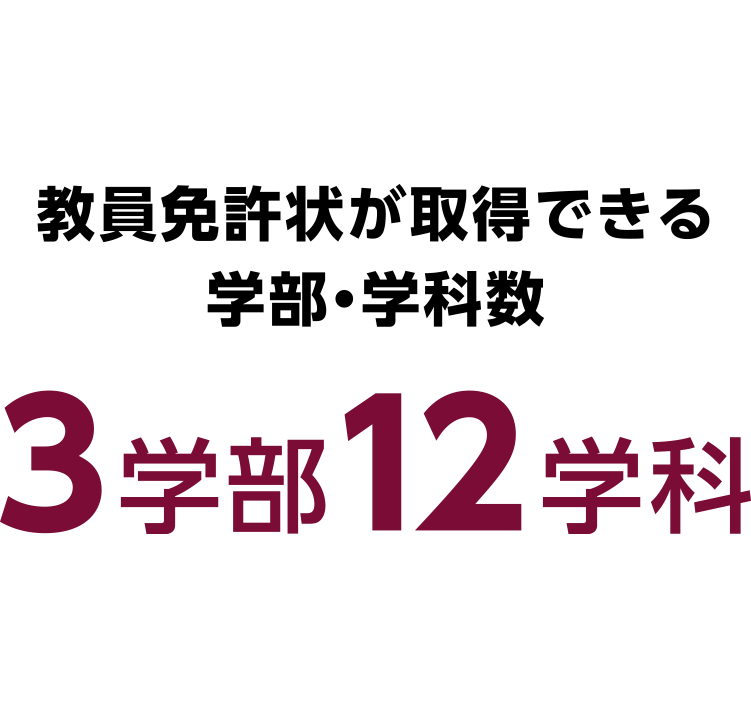 ※出典元「大学ランキング2023（朝日新聞出版）」