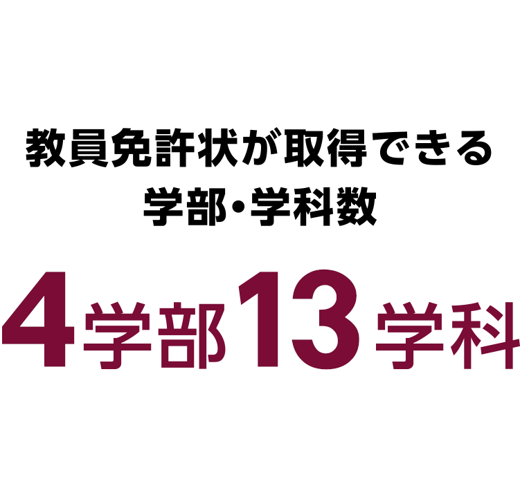 教員免許状が取得できる学部・学科数4学部13学科
