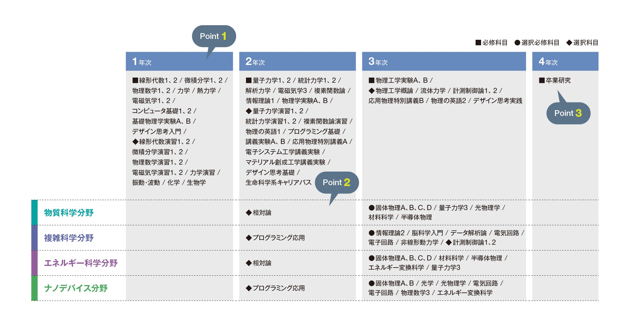 カリキュラムと学びの特長