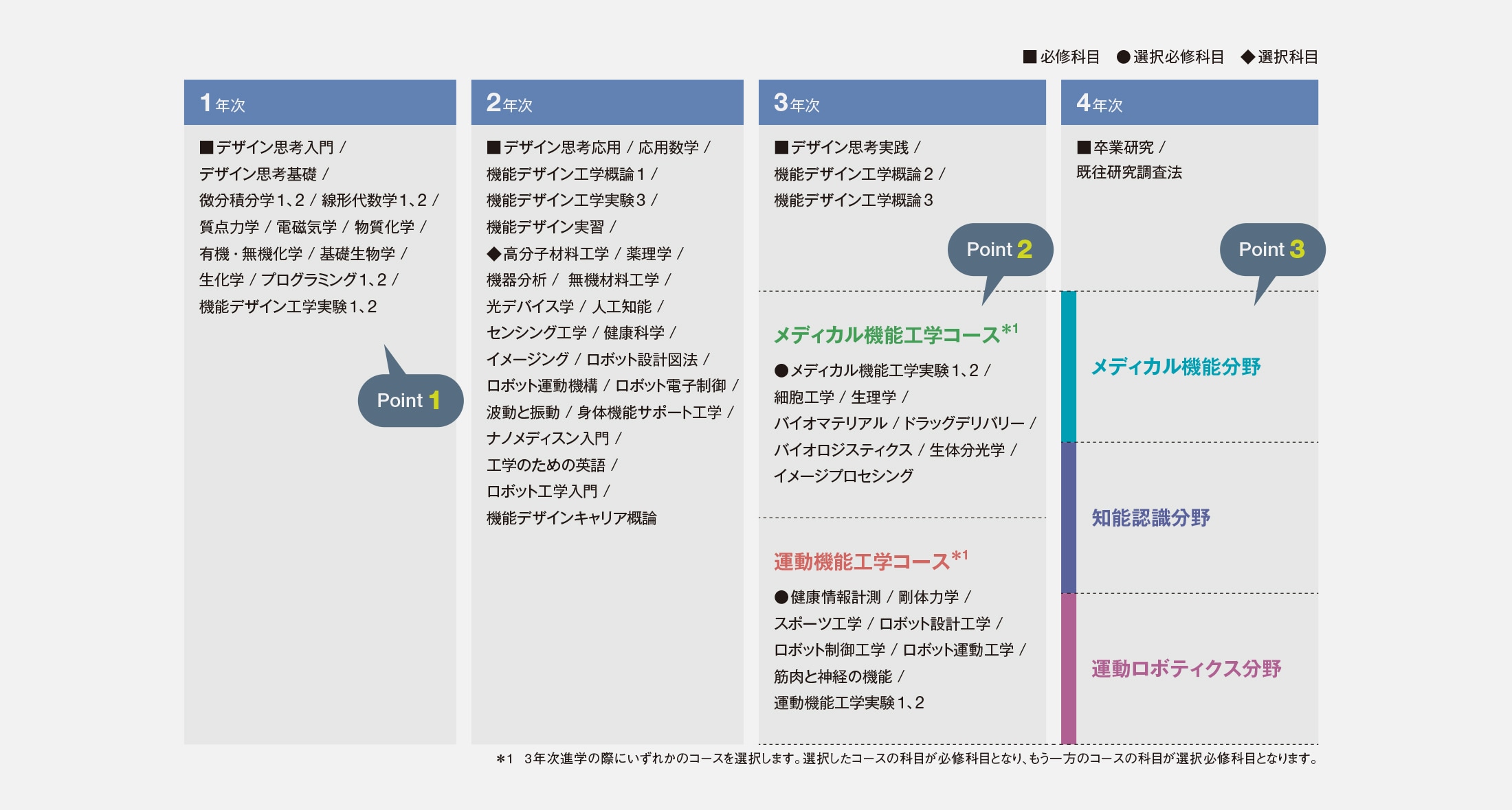 カリキュラムと学びの特長