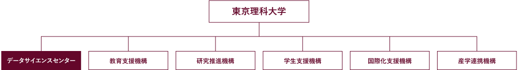 組織図