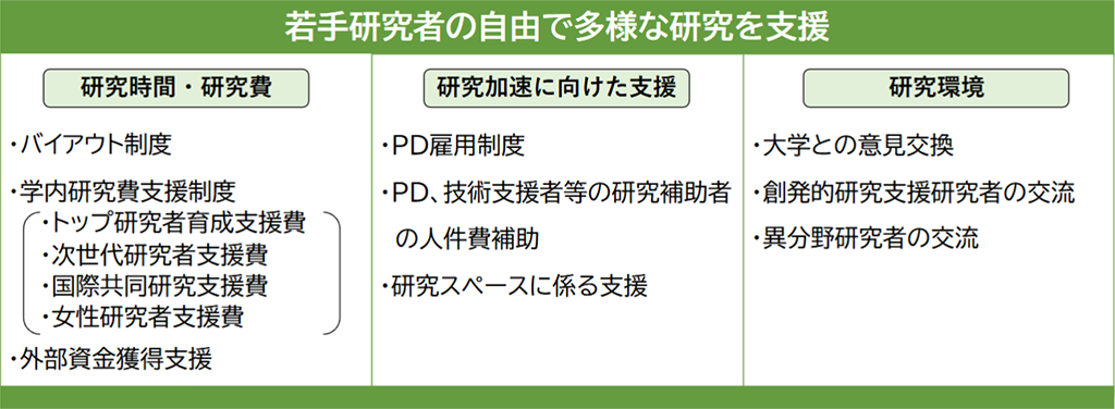 研究支援の取組