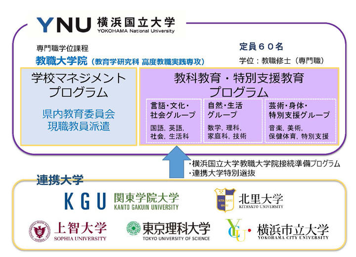 横浜国立大学との教員養成高度化に関する連携協定の締結について