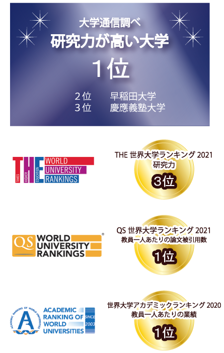 私立大学で最も「教育力が高い大学」に選ばれました