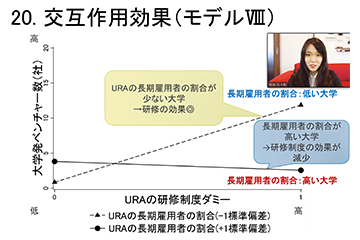 本学大学生らが経営情報学会2020年全国研究発表大会にて学生優秀発表賞を受賞