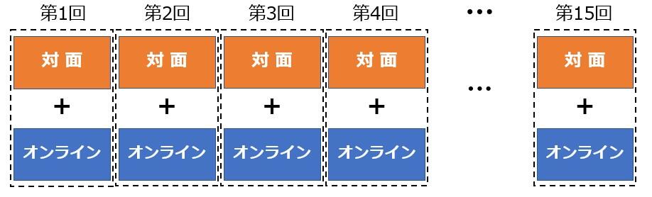 (重要)2021年度の授業実施方針について