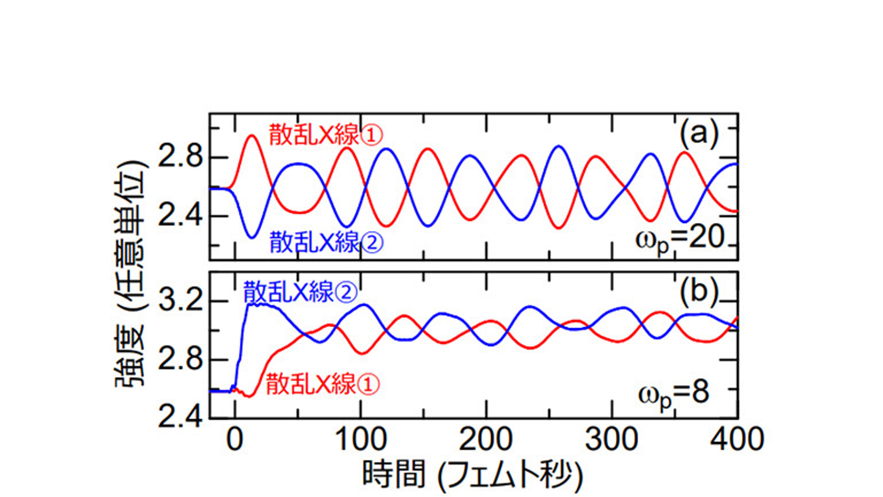 反強磁性モット絶縁物質におけるフェムト秒の電子スピン配列振動を発見― 超高速磁性ダイナミクスの探査手法を提案 ―