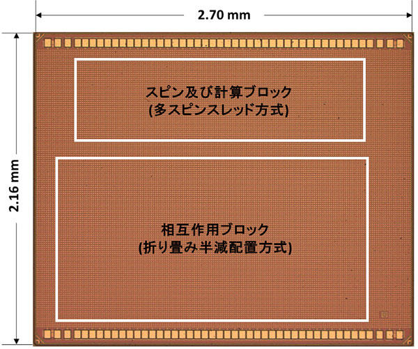 世界で初めての全結合型半導体アニーリング方式人工知能チップを開発 ～512スピン実装により22都市巡回セールスマン問題求解を瞬時に(ノイマン型高性能CPUではおよそ1200年が必要)～