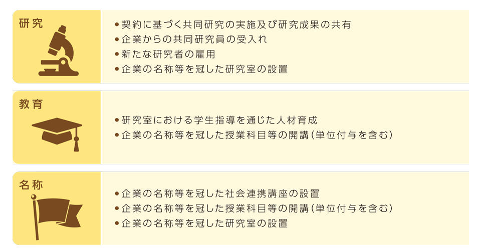 「東京理科大学社会連携講座制度」の創設及び社会連携講座設置のお知らせ