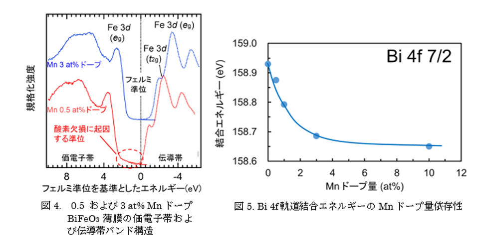 260μmの素子に光を照射するだけで852Vの電圧発生 ～発生電圧向上メカニズムを解明～