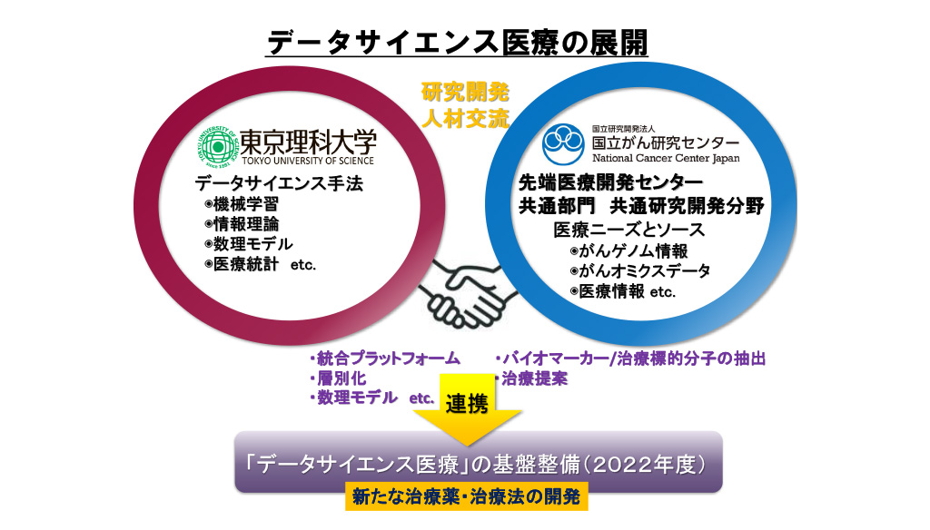 「がんゲノミクスデータサイエンス医療の社会実装に向けた基盤整備プロジェクト」発足について~東京理科大学と国立がん研究センターとの連携の取り組み~