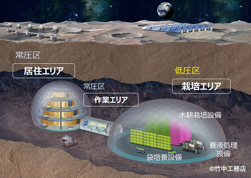 国際宇宙ステーション「きぼう」日本実験棟で世界初となる袋型培養槽技術による栽培実験を実施