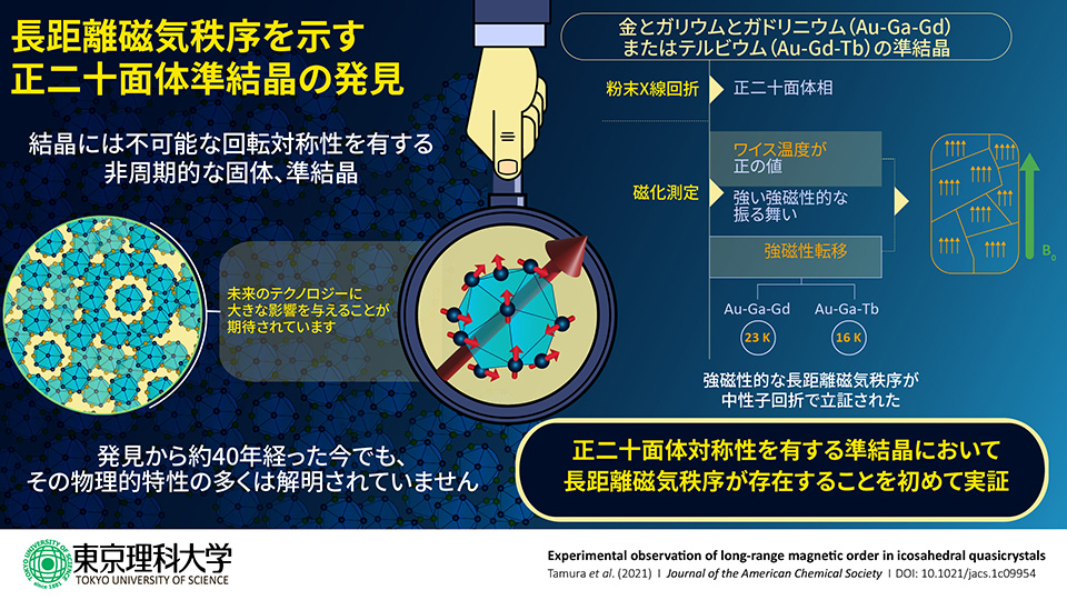 強磁性準結晶の発見
～準周期性が示す特異な磁性の解明に向けて飛躍的な前進～
